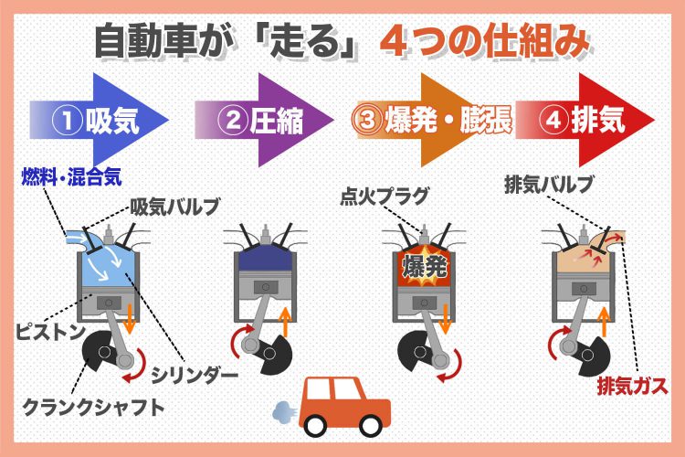 短時間の仮眠でも要注意 アイドリングしながらの車中泊に潜む危険とは オリジナルキャンピングカーはホワイトハウスキャンパー